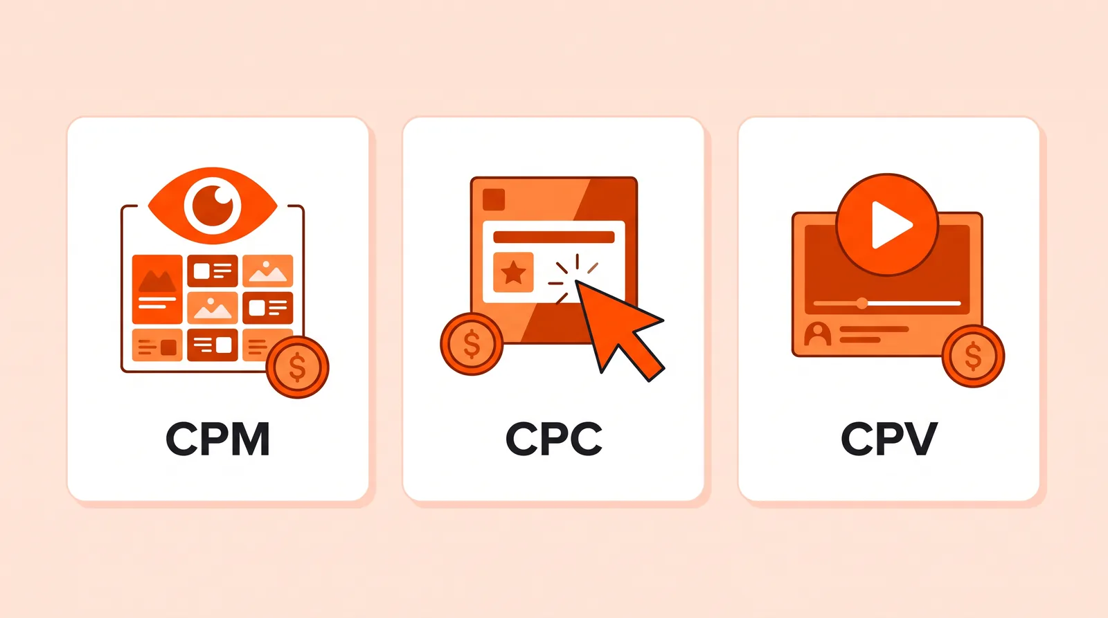 Three cards showing the three ways to pay for Reddit ads: CPM, CPC and CPV
