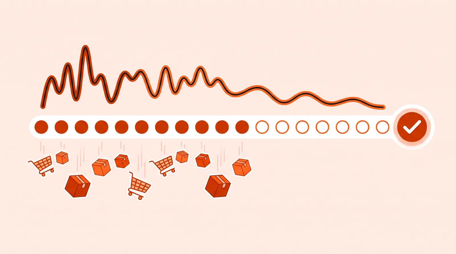 Progress track of dots filling up toward a checkmark, with a cost line smoothing out
