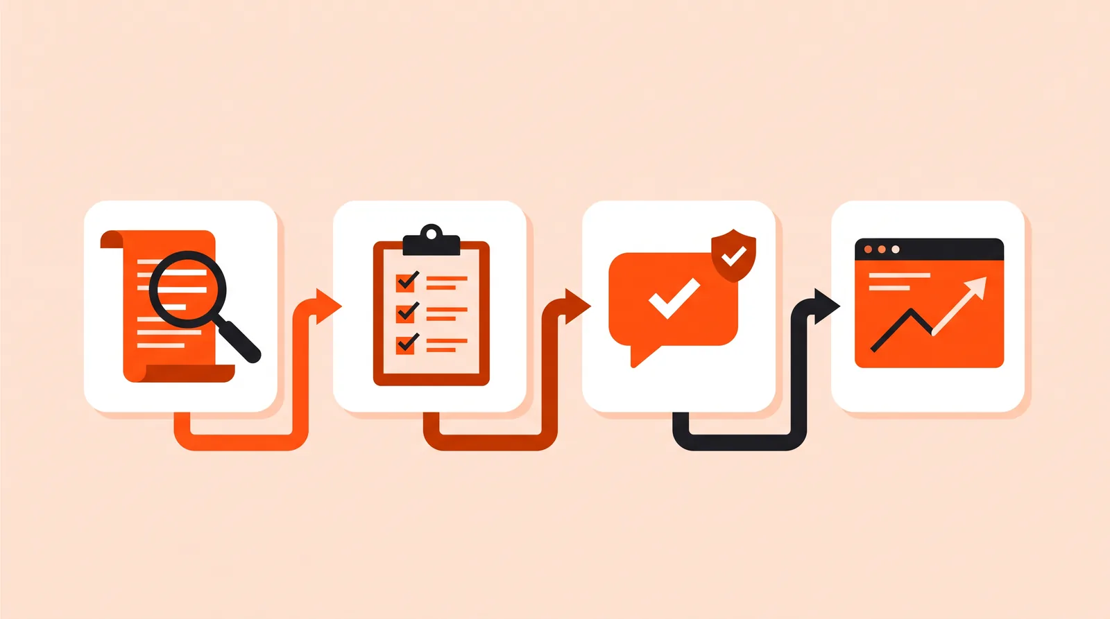 Four connected cards: a thread search, a checklist, a verified reply and an AI answer with a chart