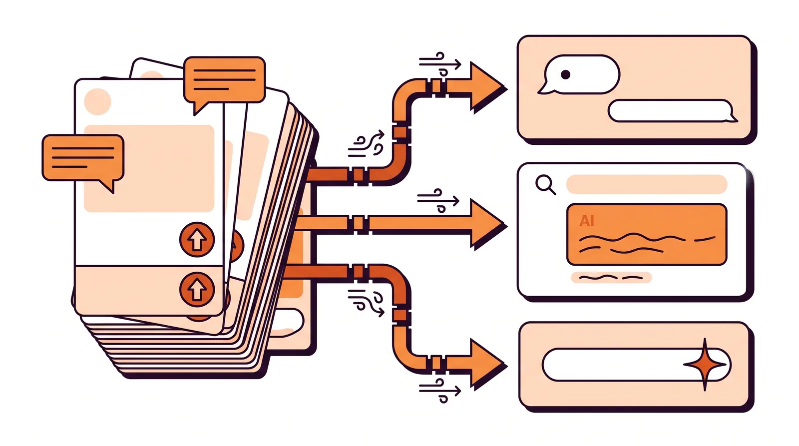 Flow diagram of discussion threads feeding an AI chat, an AI search answer and an in-app search