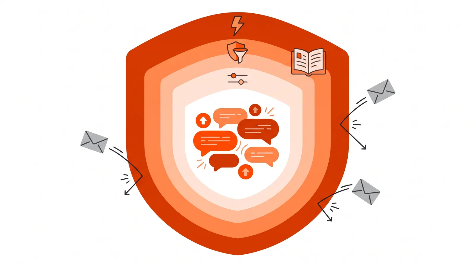 Online community surrounded by four layers of protection that bounce spam away