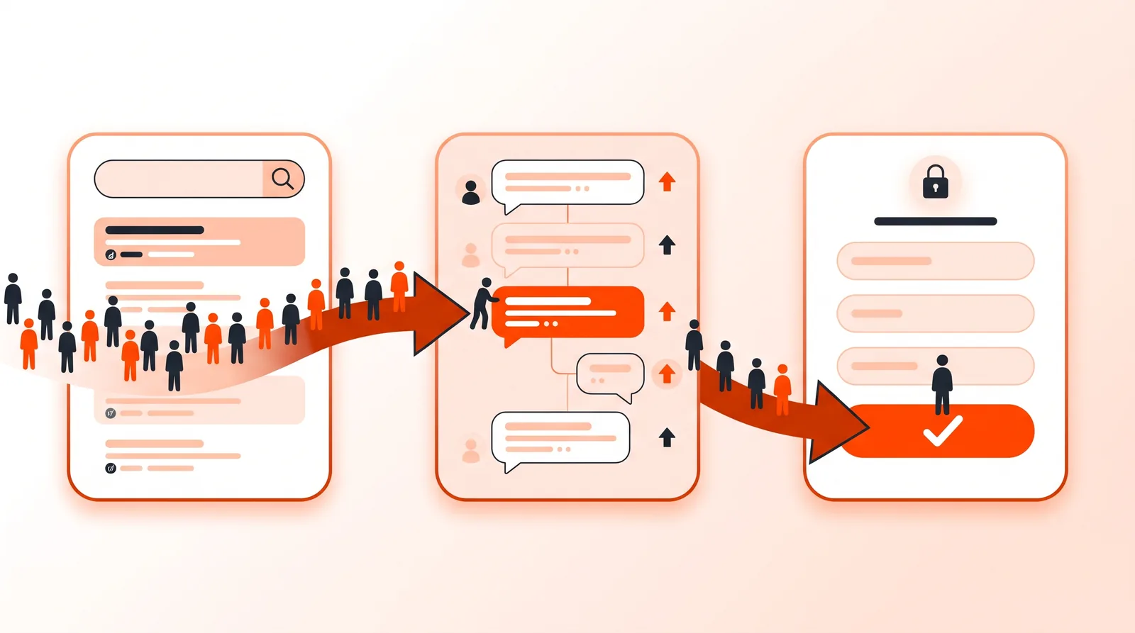 Funnel showing searchers moving from Google search to a Reddit thread to a brand's sign-up form