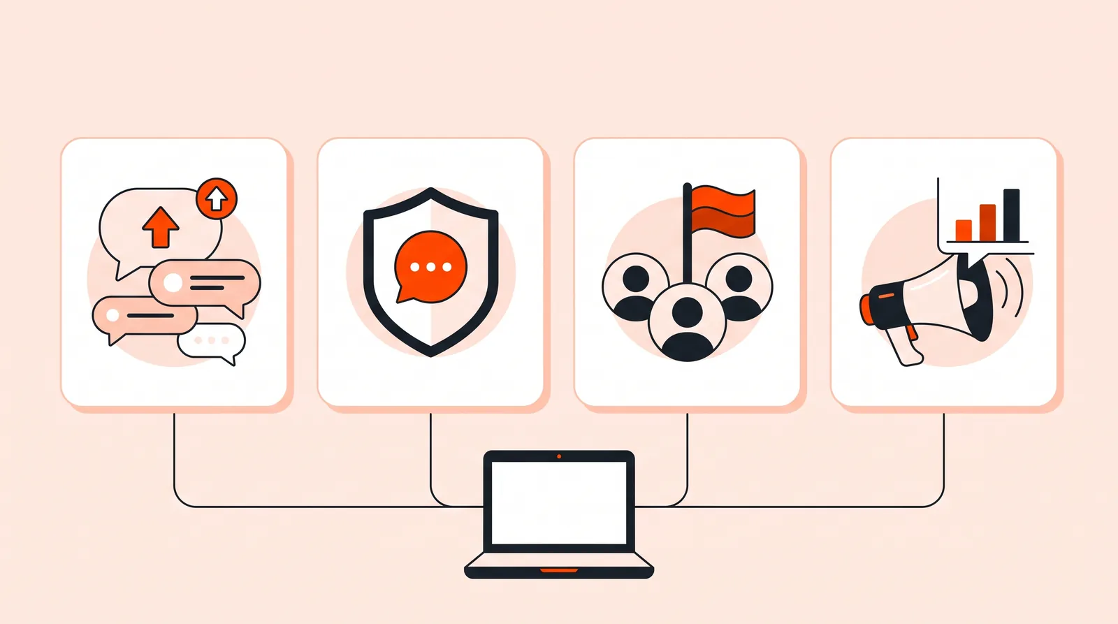 Four service areas of a Reddit marketing agency: threads, reputation, community and ads