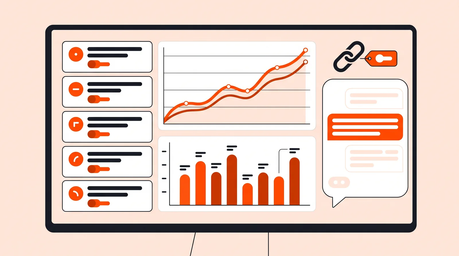 Measurement dashboard with ranking threads, a rising traffic line and an AI answer panel
