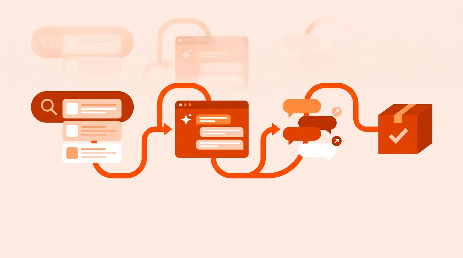 A buyer's research path from search results to an AI answer to a discussion thread, ending at a purchase