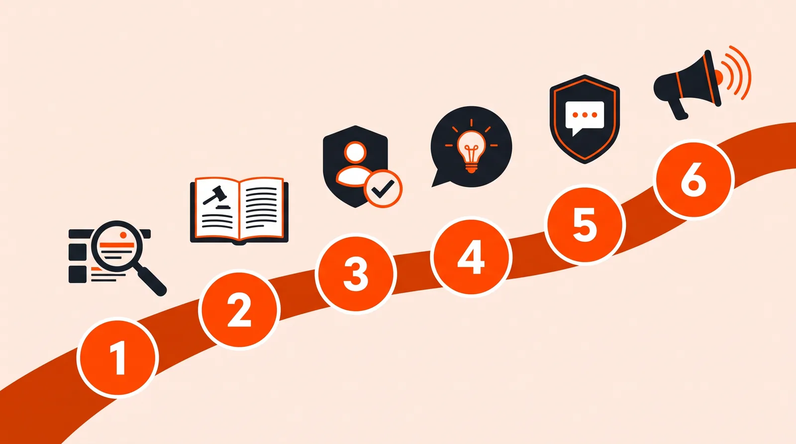 Six steps to a Reddit marketing strategy shown as a path of numbered stepping stones
