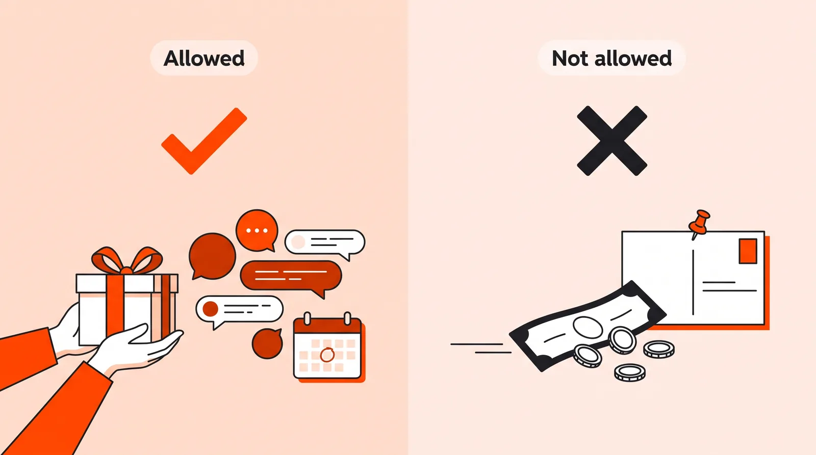 Two panels showing gifts to a community as allowed and cash for a pinned post as not allowed